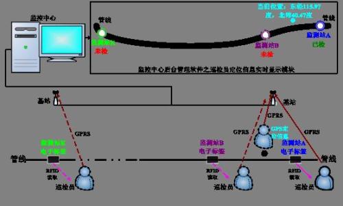 黟县巡更系统八号
