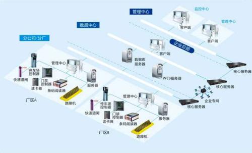 黟县食堂收费管理系统七号