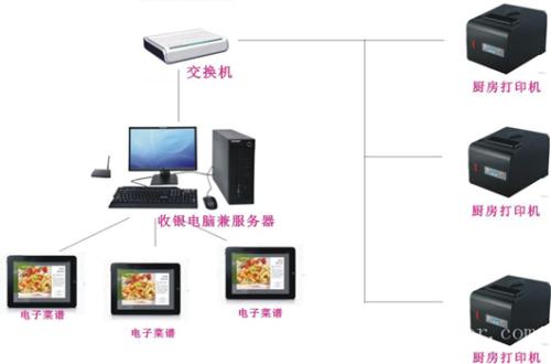 黟县收银系统六号
